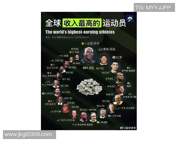 全球足球球星财富排行榜揭晓最贫困球员惊人身份曝光